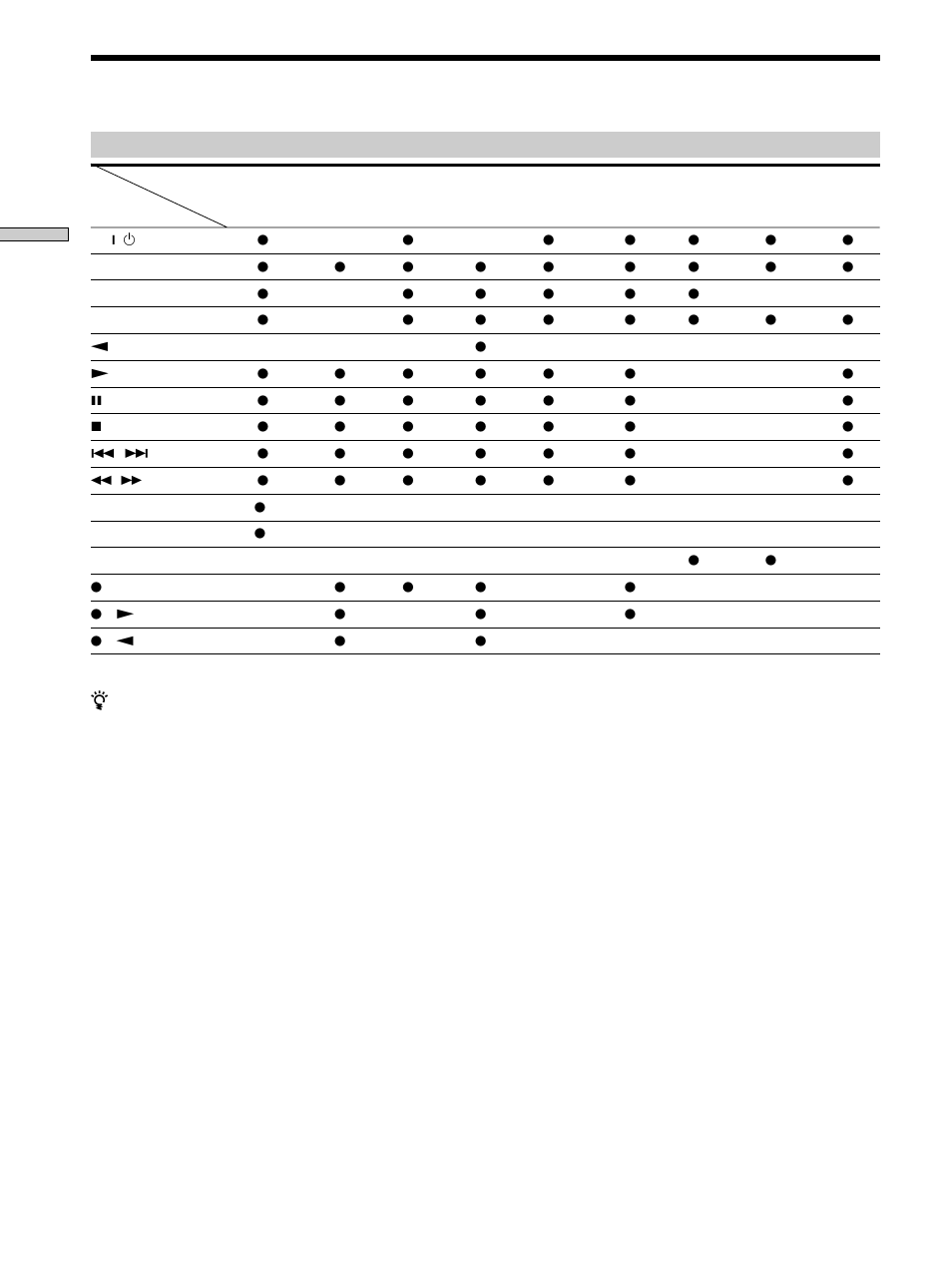 Sony RM-U401 User Manual | Page 10 / 16