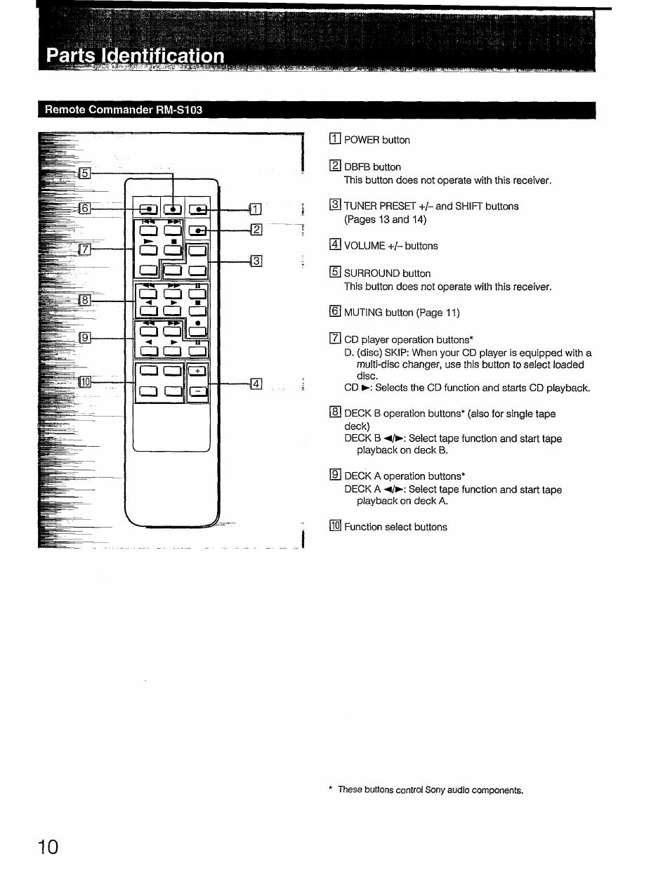 Parts identification | Sony STR-GX49ES User Manual | Page 10 / 22