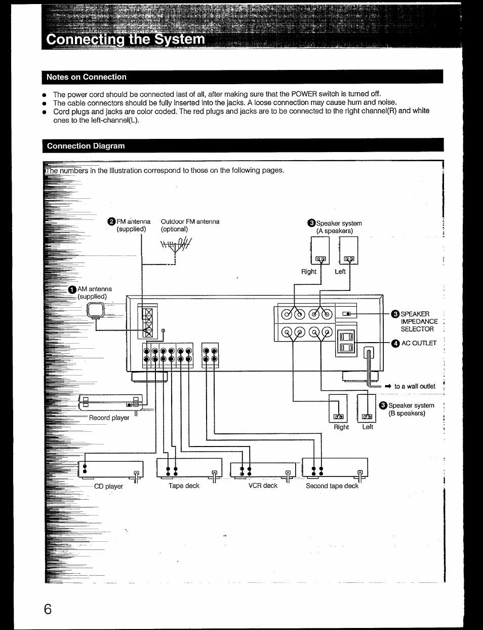 Sony STR-GX49ES User Manual | Page 6 / 22