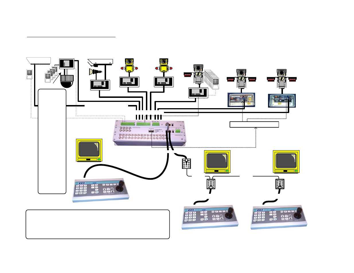 Rx100, Rx200, Rx300 | Rx400p, Rx400dc, Rx45x ac, Rx55x dc, System schematic diagrams, Static, Video in - coax | Sony BBV RX100 User Manual | Page 10 / 40