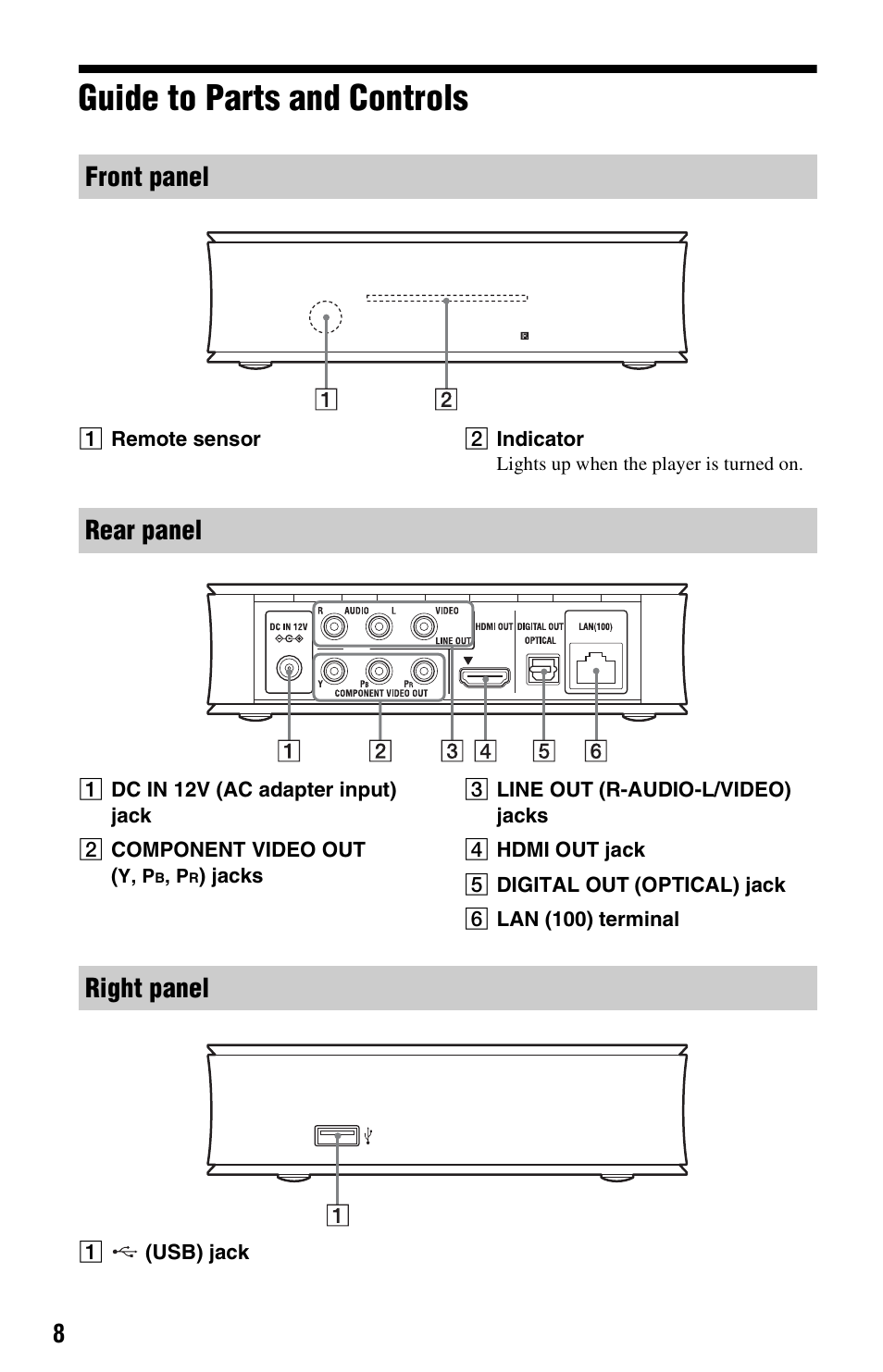 Guide to parts and controls, Front panel rear panel right panel | Sony SMP-NX20 User Manual | Page 8 / 32