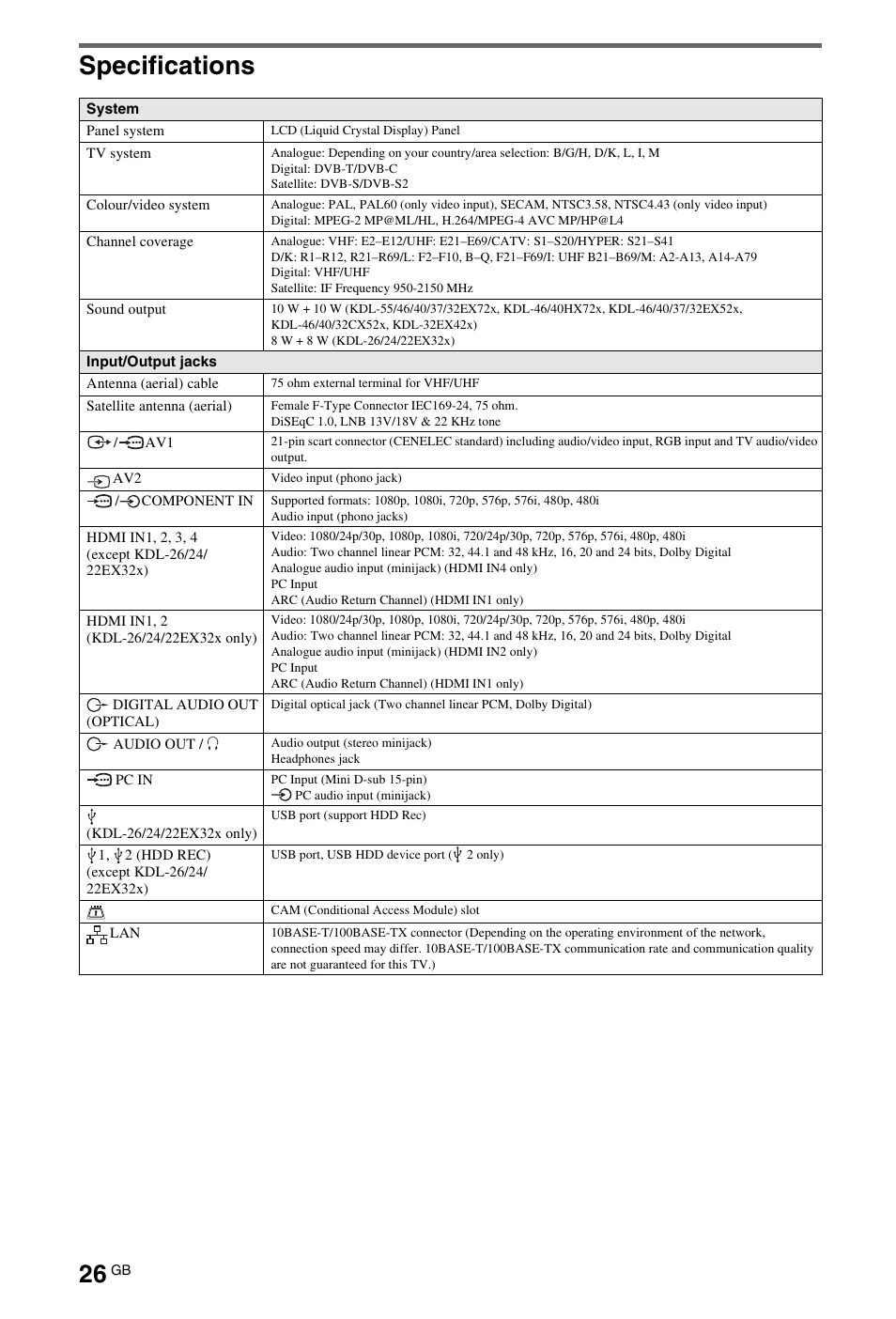Specifications | Sony 4-269-996-E5(1) User Manual | Page 26 / 36