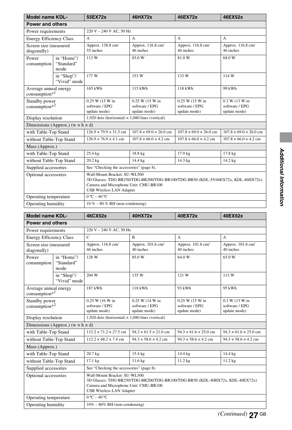 Continued) | Sony 4-269-996-E5(1) User Manual | Page 27 / 36