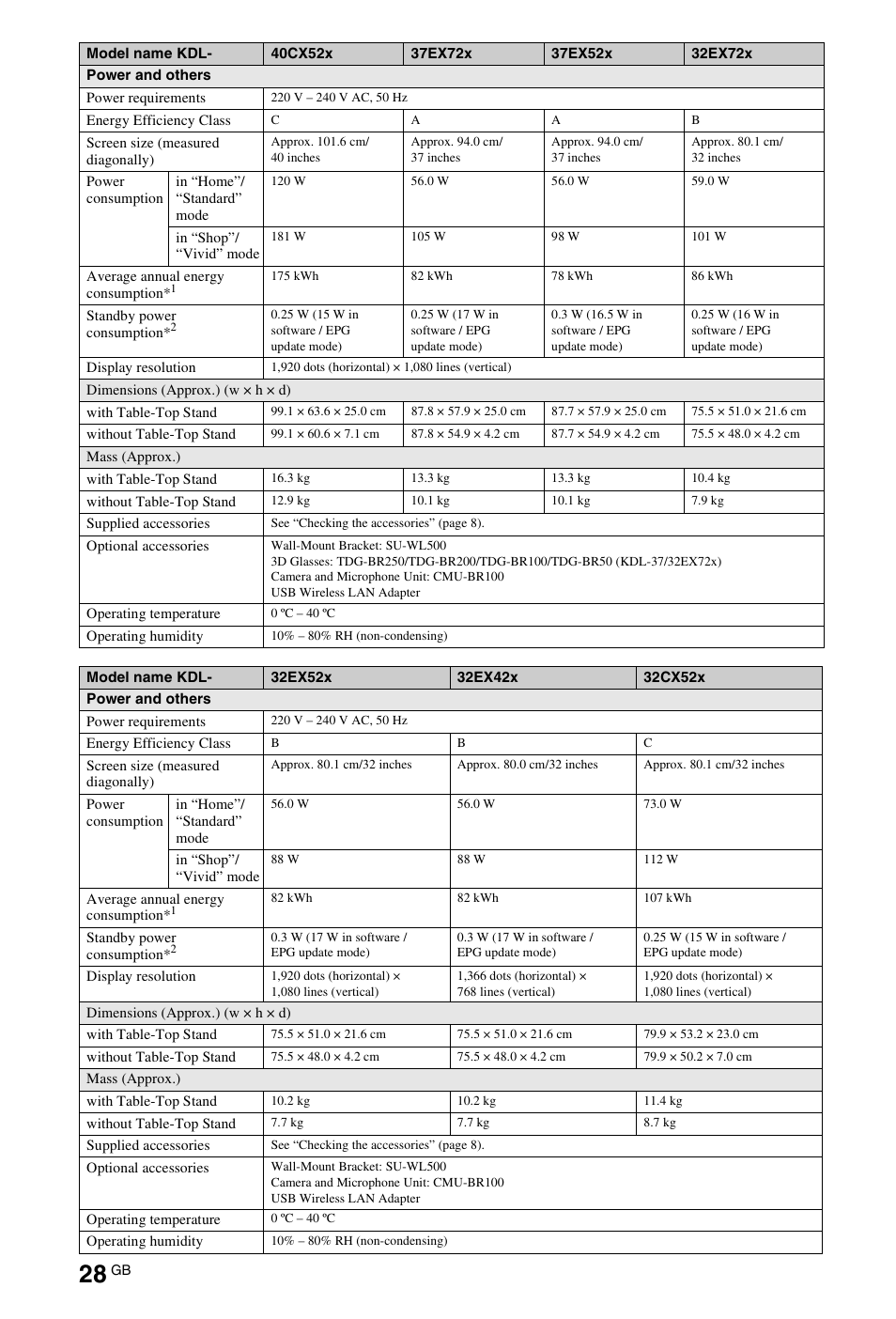 Sony 4-269-996-E5(1) User Manual | Page 28 / 36