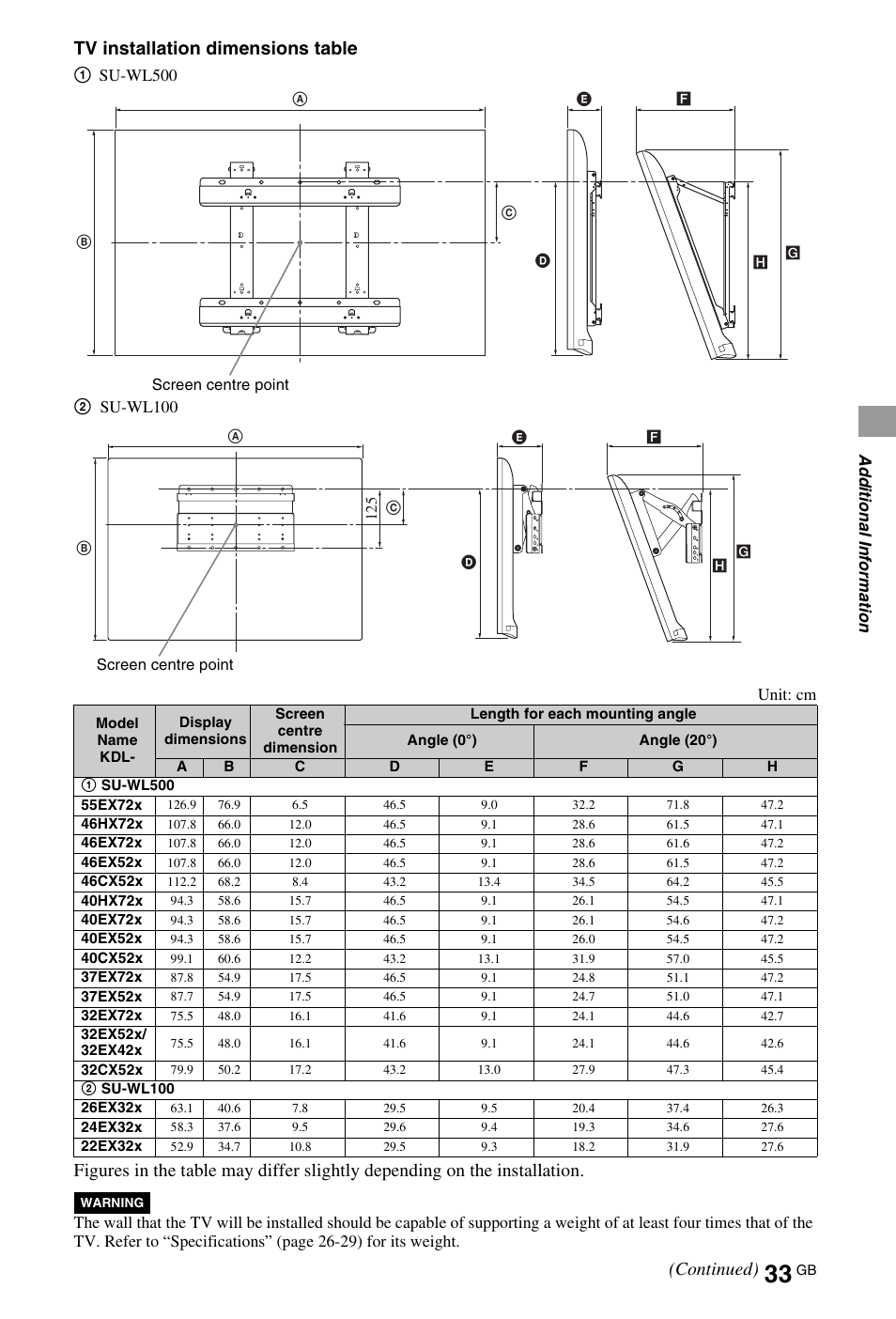 Tv installation dimensions table, Continued) | Sony 4-269-996-E5(1) User Manual | Page 33 / 36
