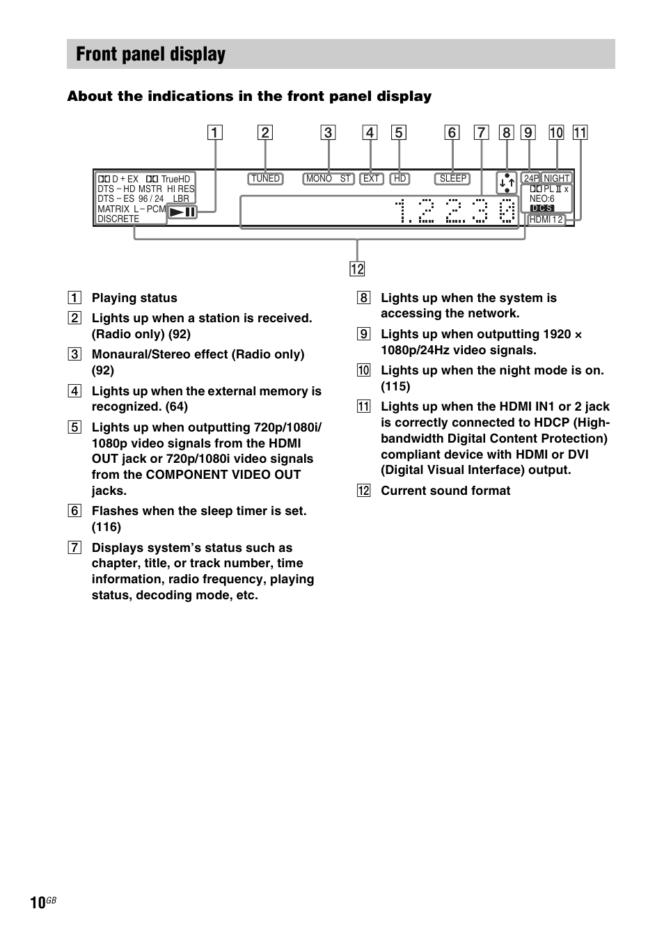 Front panel display, About the indications in the front panel display | Sony BDV-IT1000 User Manual | Page 10 / 159