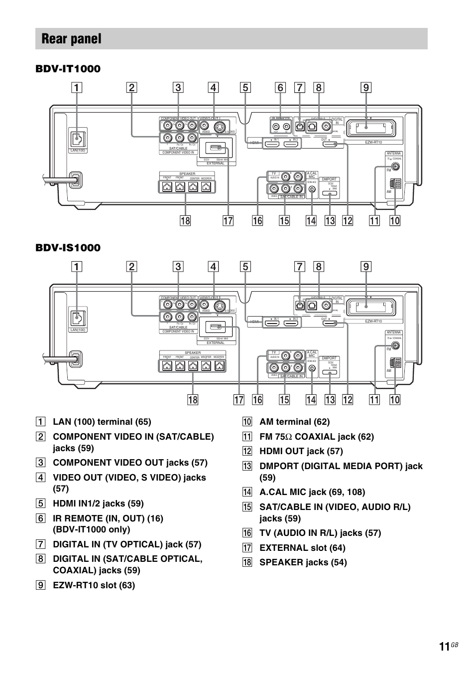 Rear panel | Sony BDV-IT1000 User Manual | Page 11 / 159