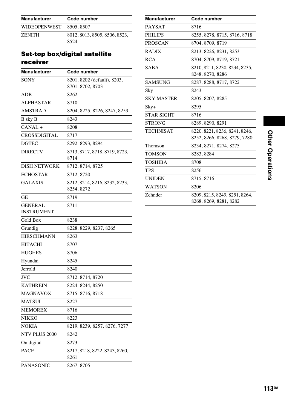 Set-top box/digital satellite receiver | Sony BDV-IT1000 User Manual | Page 113 / 159