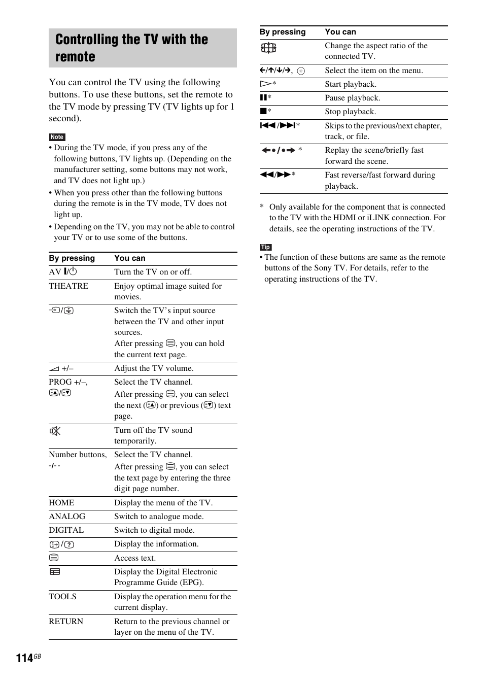 Controlling the tv with the remote, Ext) (114) | Sony BDV-IT1000 User Manual | Page 114 / 159