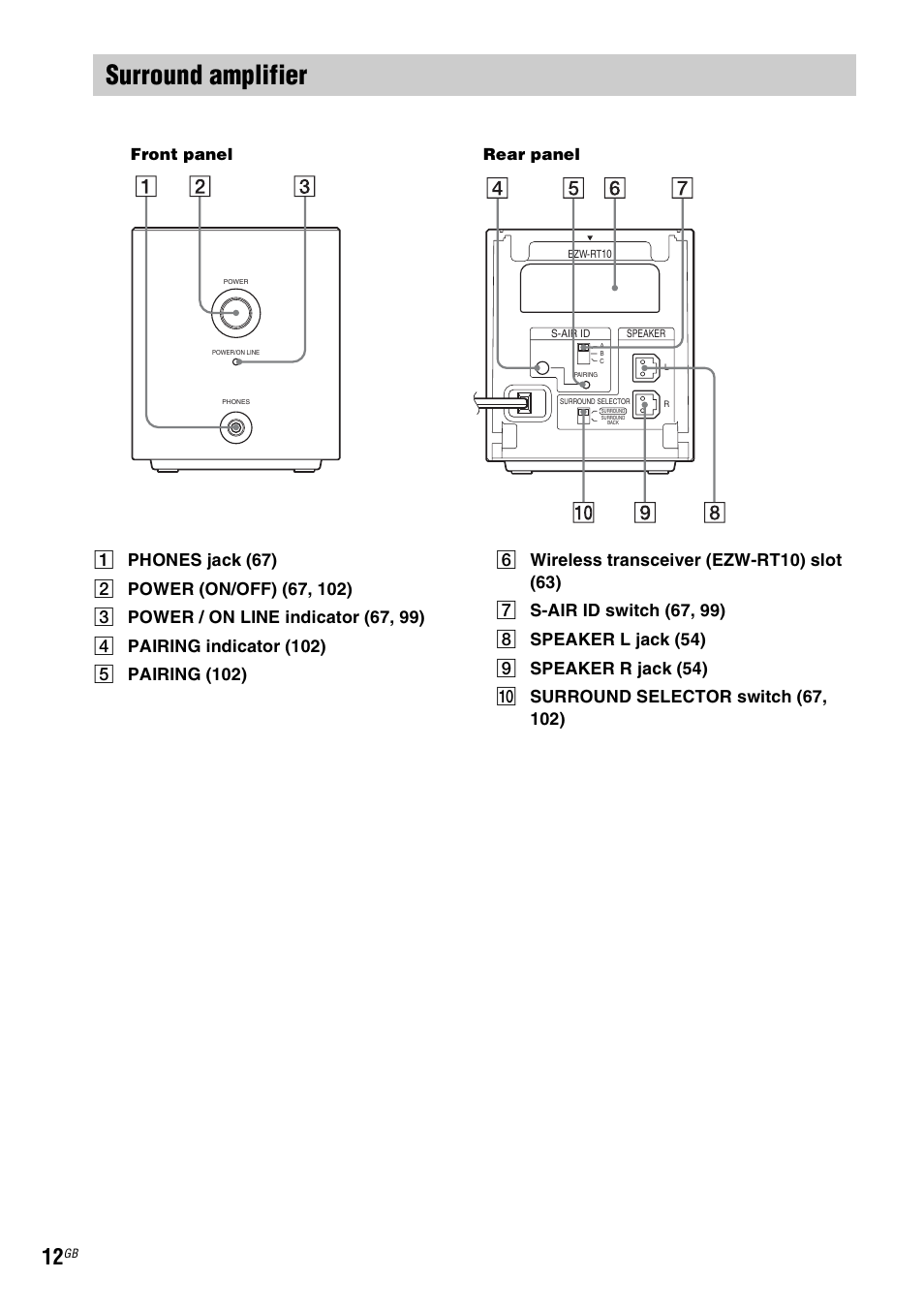Surround amplifier, Front panel rear panel | Sony BDV-IT1000 User Manual | Page 12 / 159