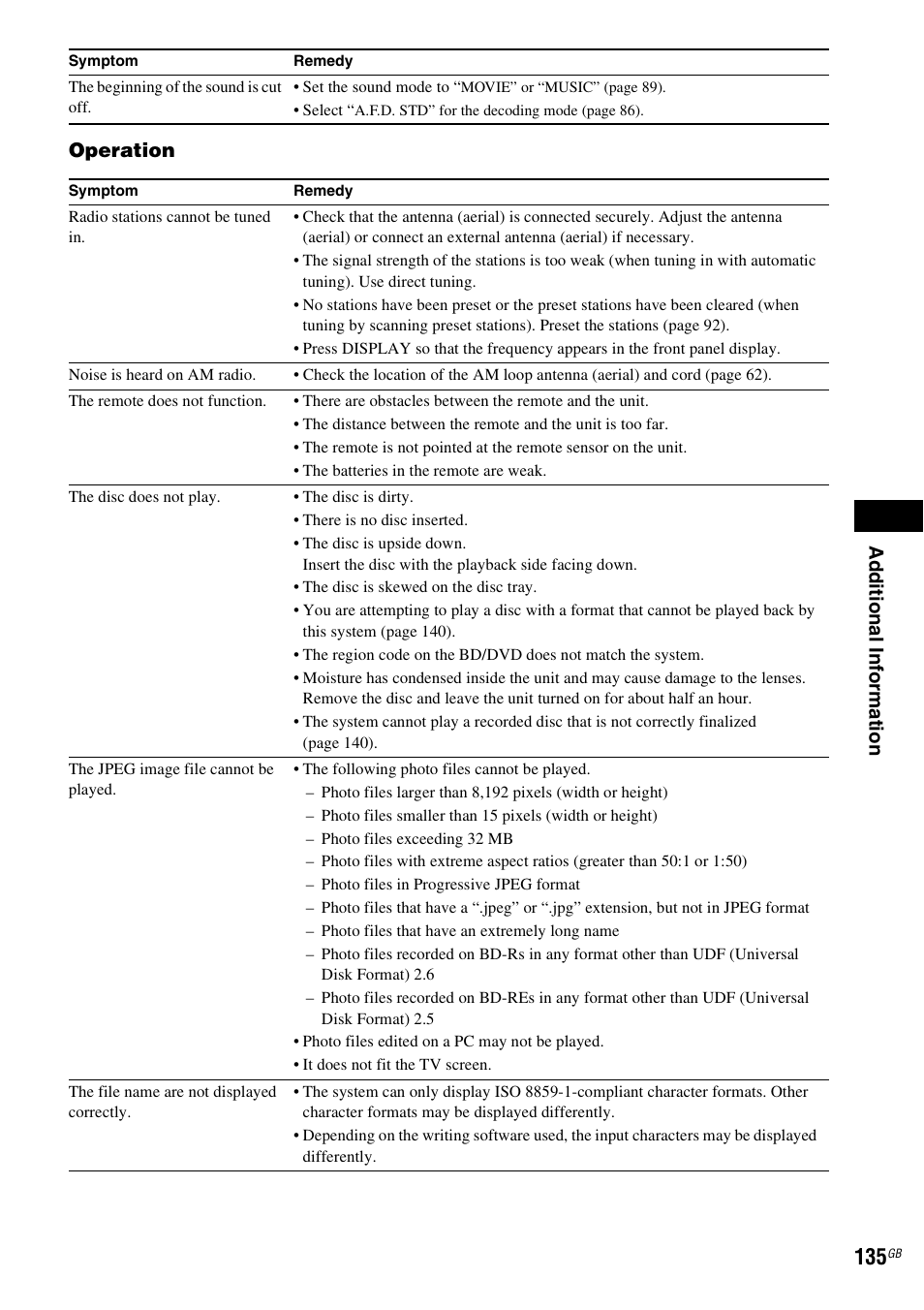 Ad ditio n al inf o rm at ion, Operation | Sony BDV-IT1000 User Manual | Page 135 / 159