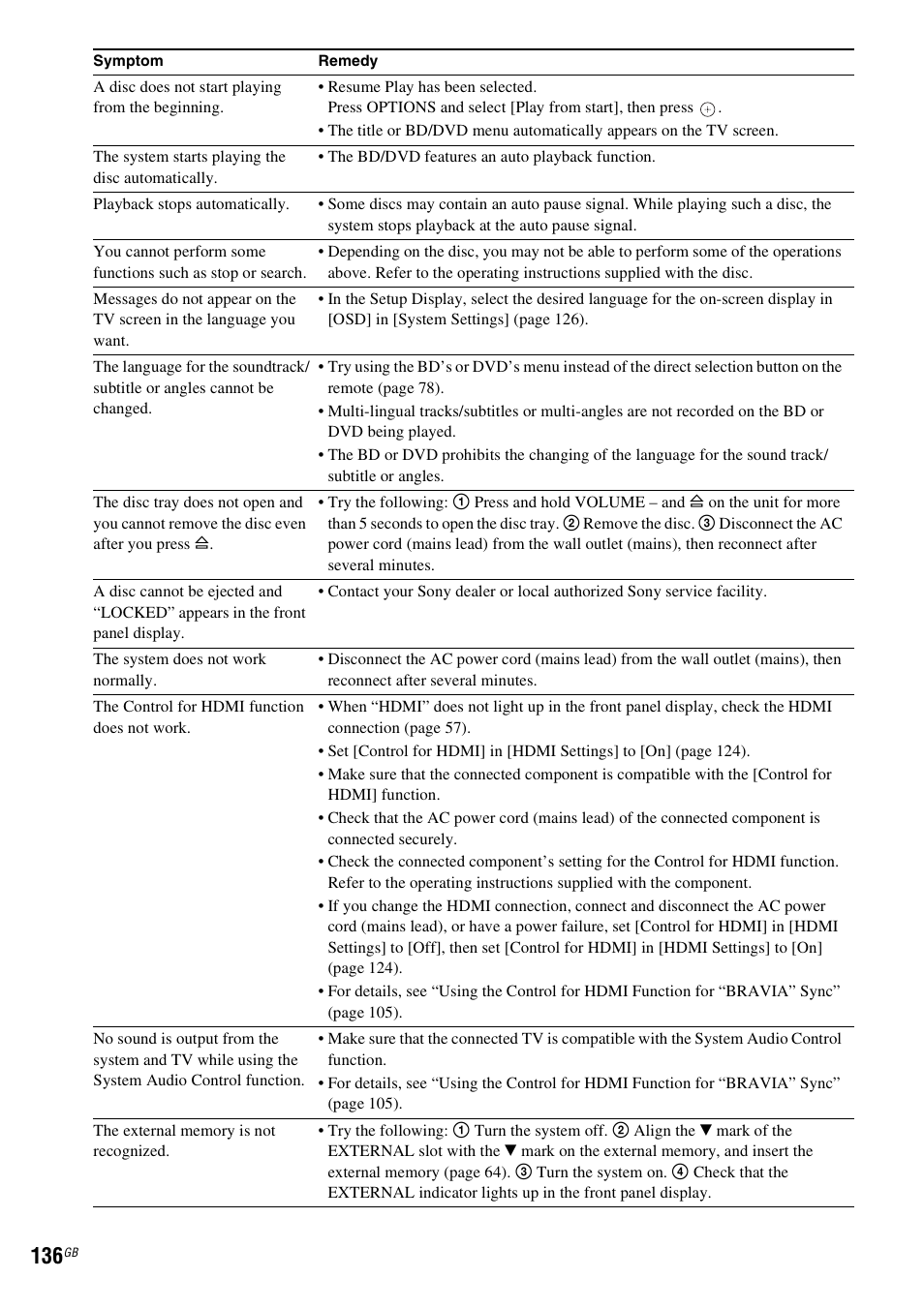 Sony BDV-IT1000 User Manual | Page 136 / 159