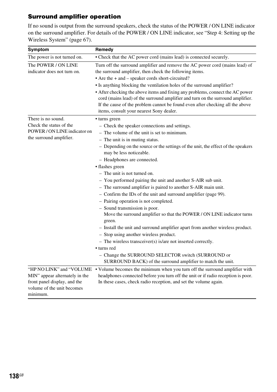 Surround amplifier operation | Sony BDV-IT1000 User Manual | Page 138 / 159