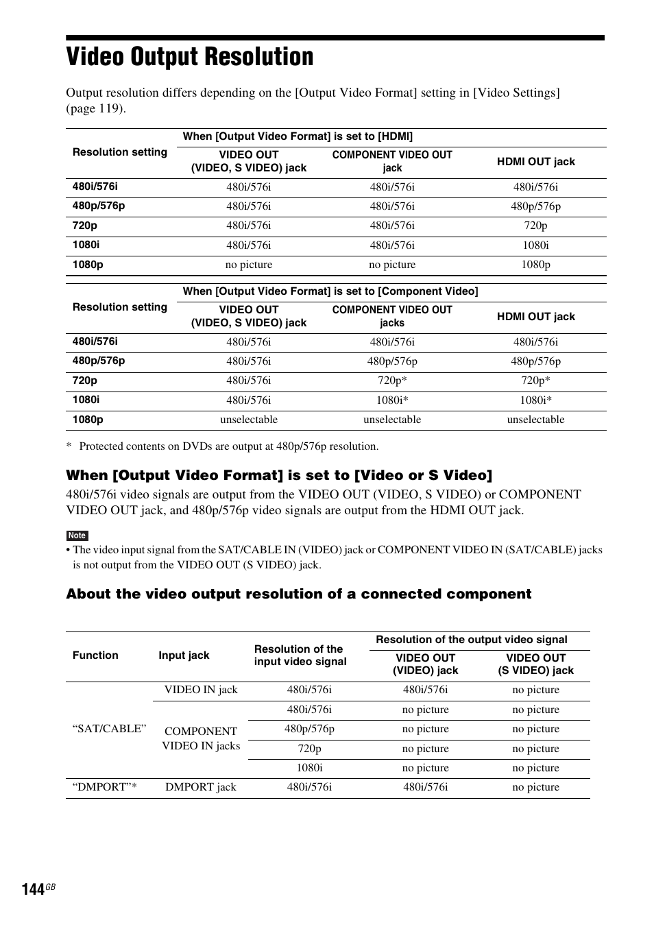 Video output resolution | Sony BDV-IT1000 User Manual | Page 144 / 159