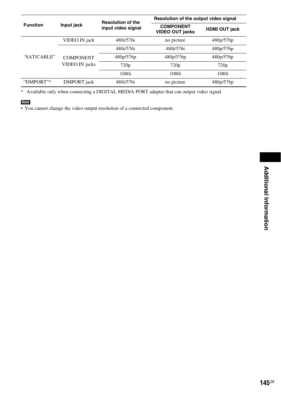 Sony BDV-IT1000 User Manual | Page 145 / 159