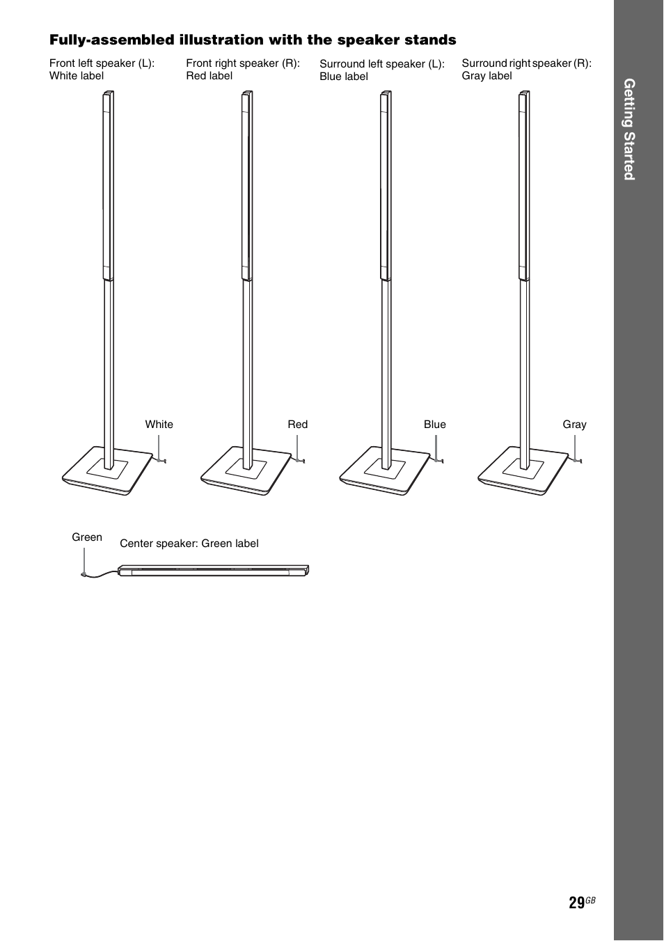 Sony BDV-IT1000 User Manual | Page 29 / 159