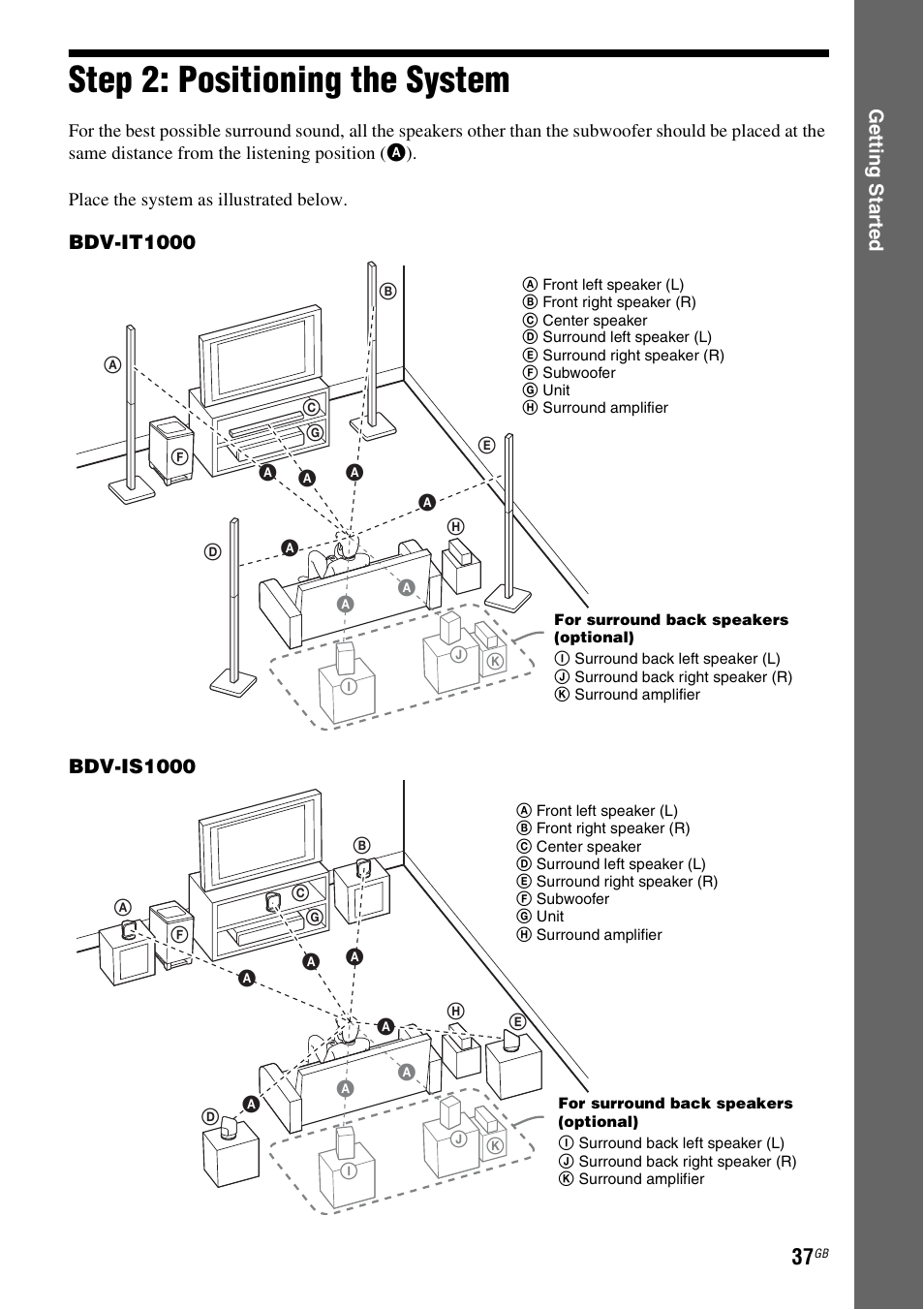 Step 2: positioning the system | Sony BDV-IT1000 User Manual | Page 37 / 159