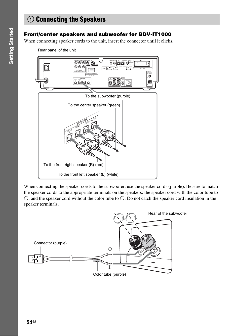 1 connecting the speakers, Ack (54), Ck (54) | 1connecting the speakers | Sony BDV-IT1000 User Manual | Page 54 / 159