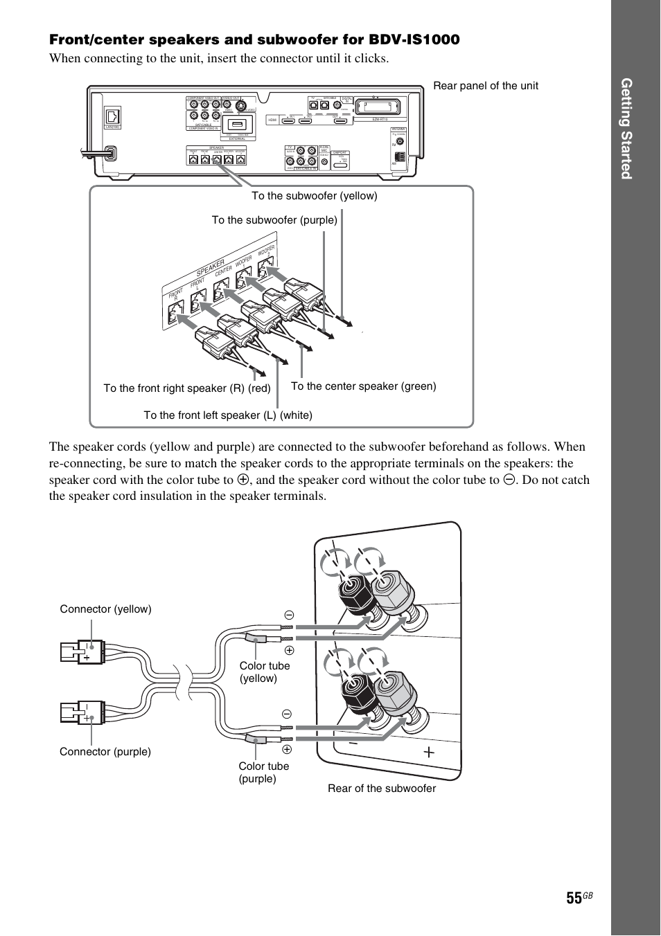 Sony BDV-IT1000 User Manual | Page 55 / 159