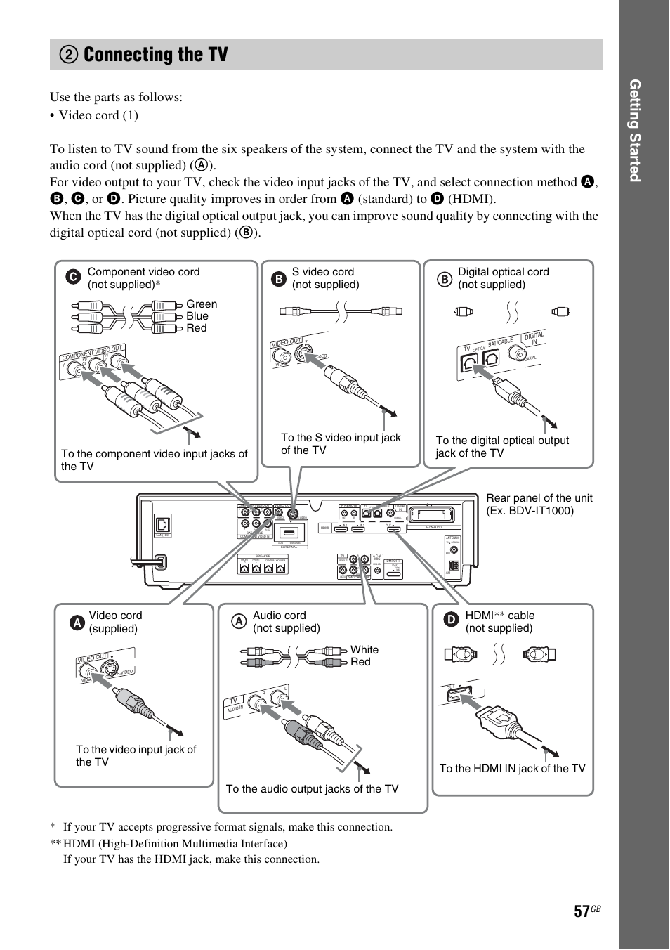 2 connecting the tv, Ack (57), Acks (57) | 2connecting the tv, Ge tting star te d | Sony BDV-IT1000 User Manual | Page 57 / 159