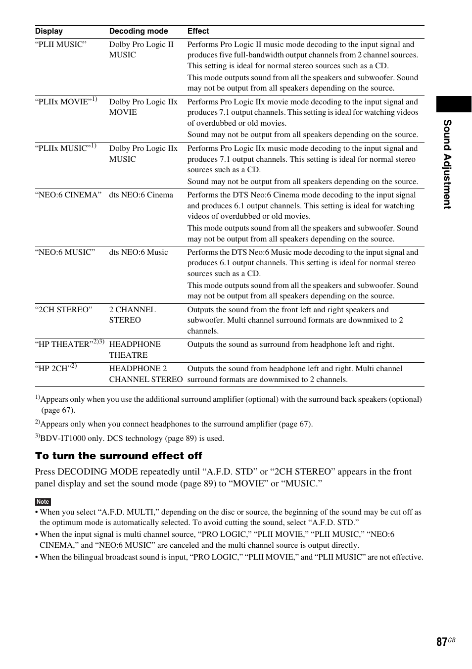 Sou nd adj u stm e nt | Sony BDV-IT1000 User Manual | Page 87 / 159