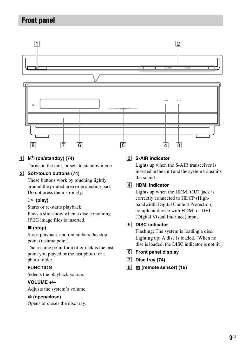 Front panel | Sony BDV-IT1000 User Manual | Page 9 / 159