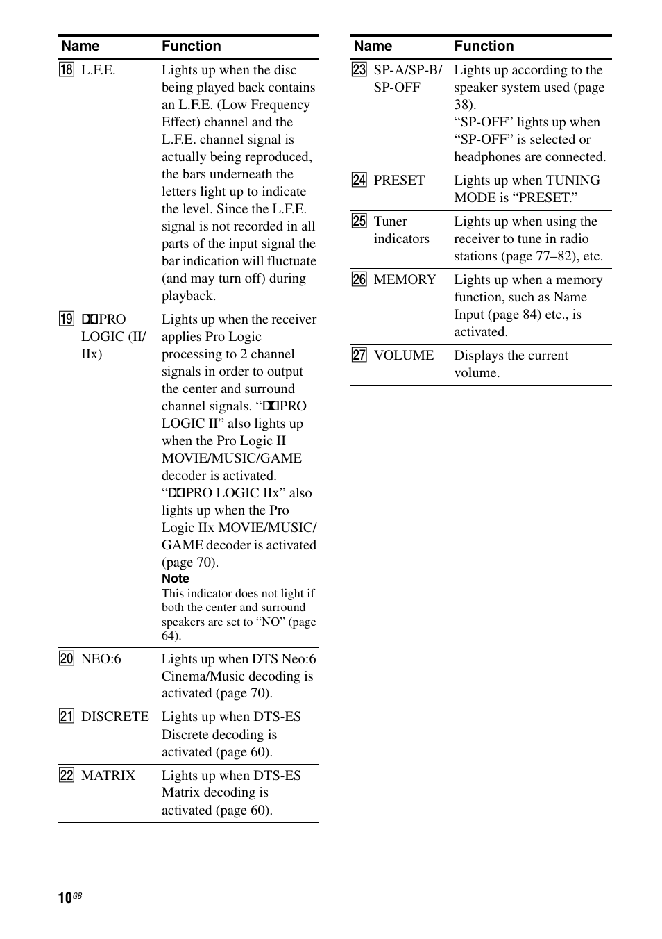 Sony STR-DA1200ES User Manual | Page 10 / 111