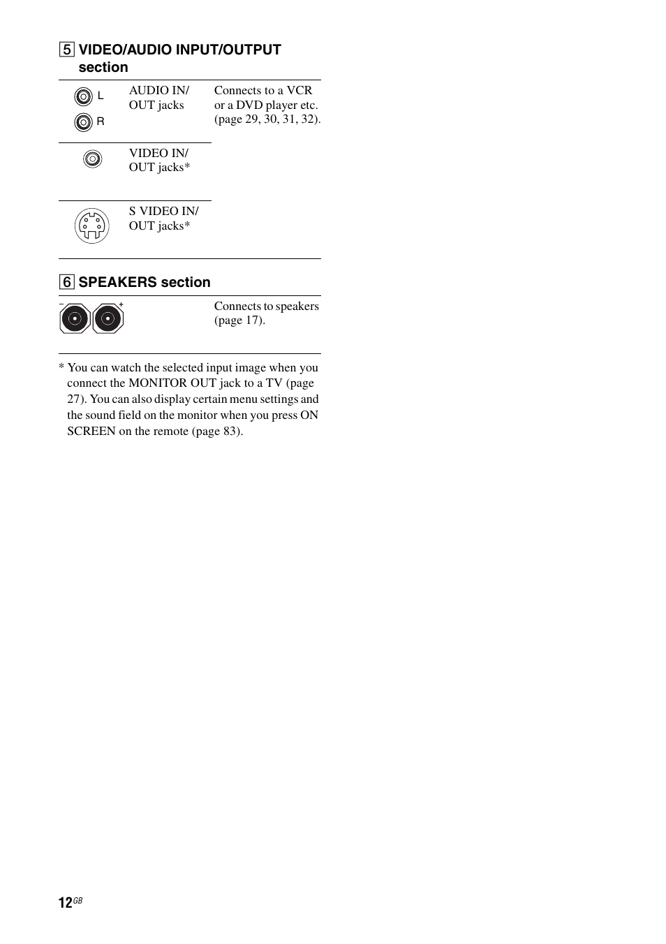 Sony STR-DA1200ES User Manual | Page 12 / 111