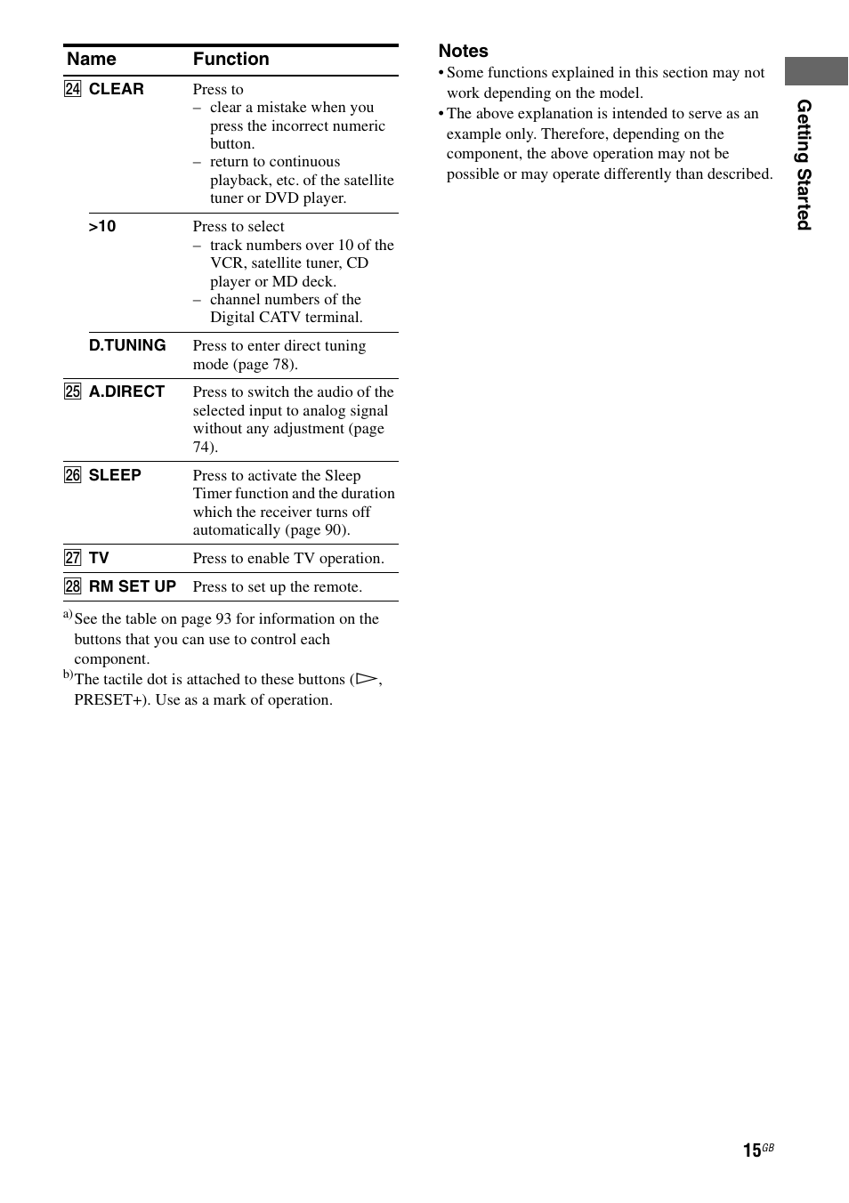 Sony STR-DA1200ES User Manual | Page 15 / 111