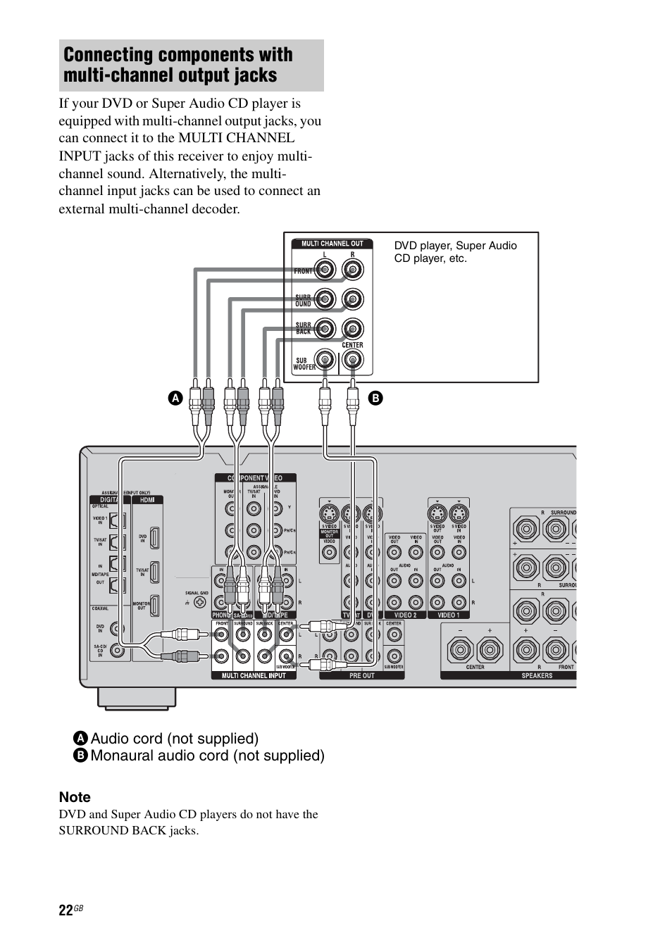 Sony STR-DA1200ES User Manual | Page 22 / 111