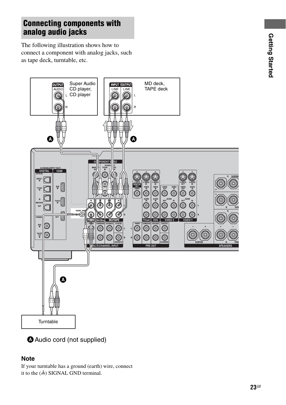 Connecting components with analog audio jacks | Sony STR-DA1200ES User Manual | Page 23 / 111