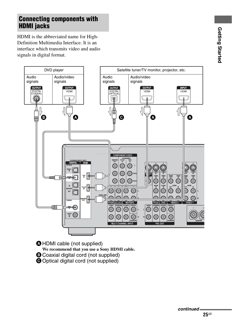 Connecting components with hdmi jacks | Sony STR-DA1200ES User Manual | Page 25 / 111