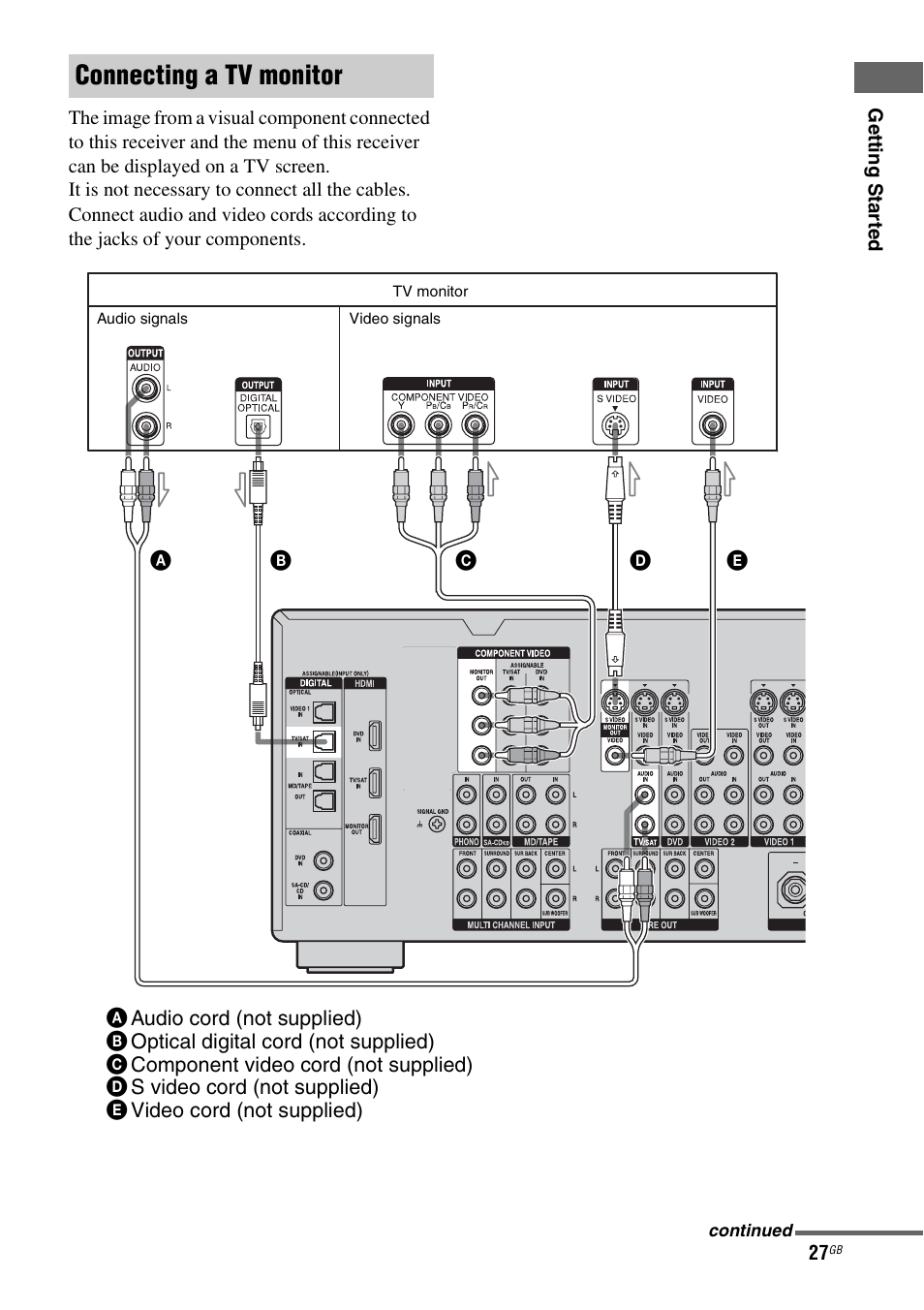 Connecting a tv monitor | Sony STR-DA1200ES User Manual | Page 27 / 111