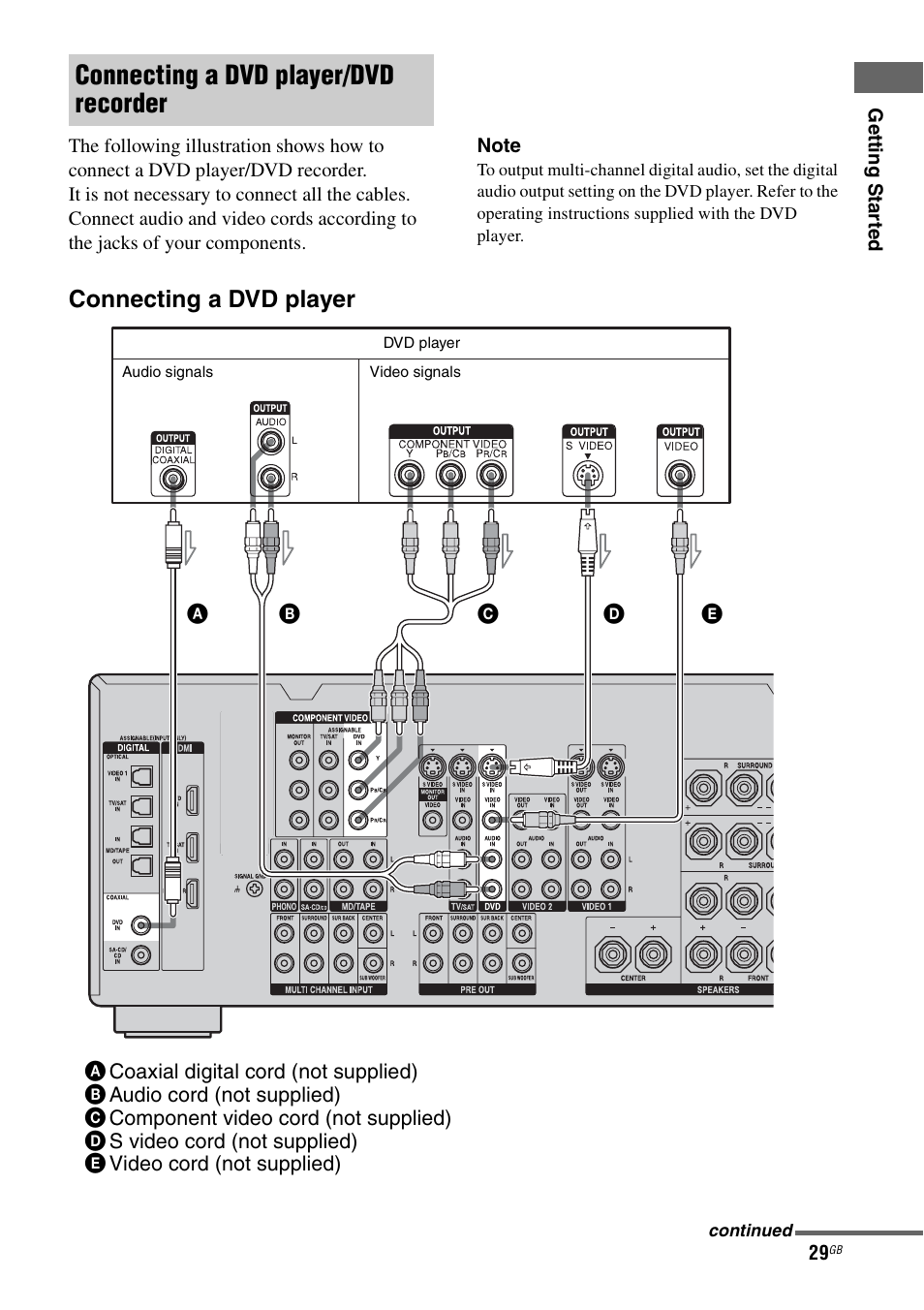 E 29, Connecting a dvd player/dvd recorder, Connecting a dvd player | Sony STR-DA1200ES User Manual | Page 29 / 111