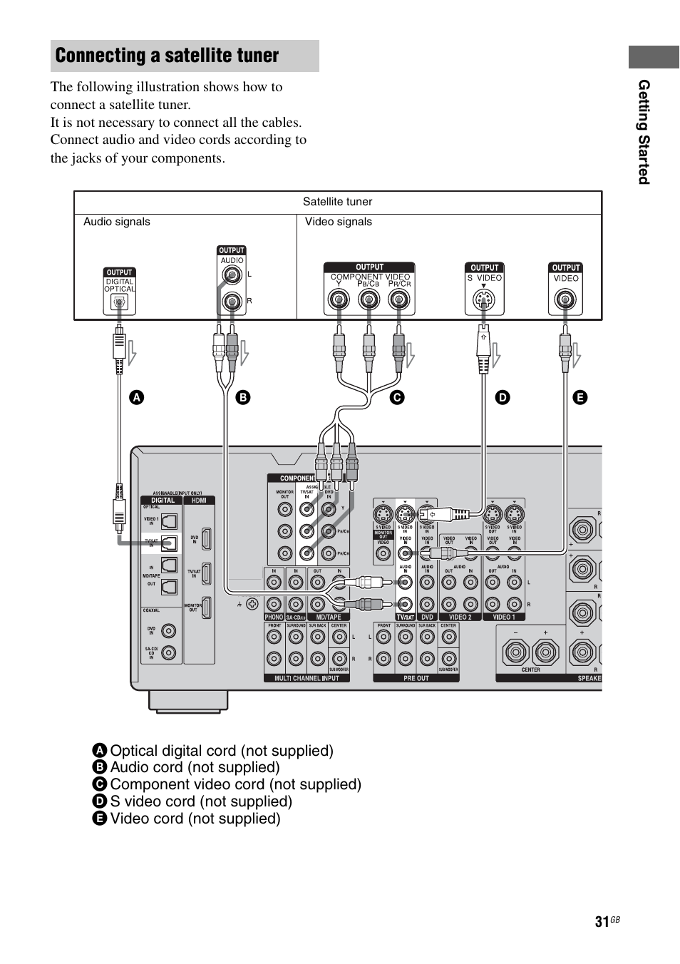 Connecting a satellite tuner | Sony STR-DA1200ES User Manual | Page 31 / 111