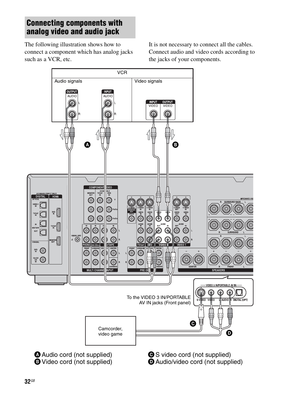 E 32 | Sony STR-DA1200ES User Manual | Page 32 / 111