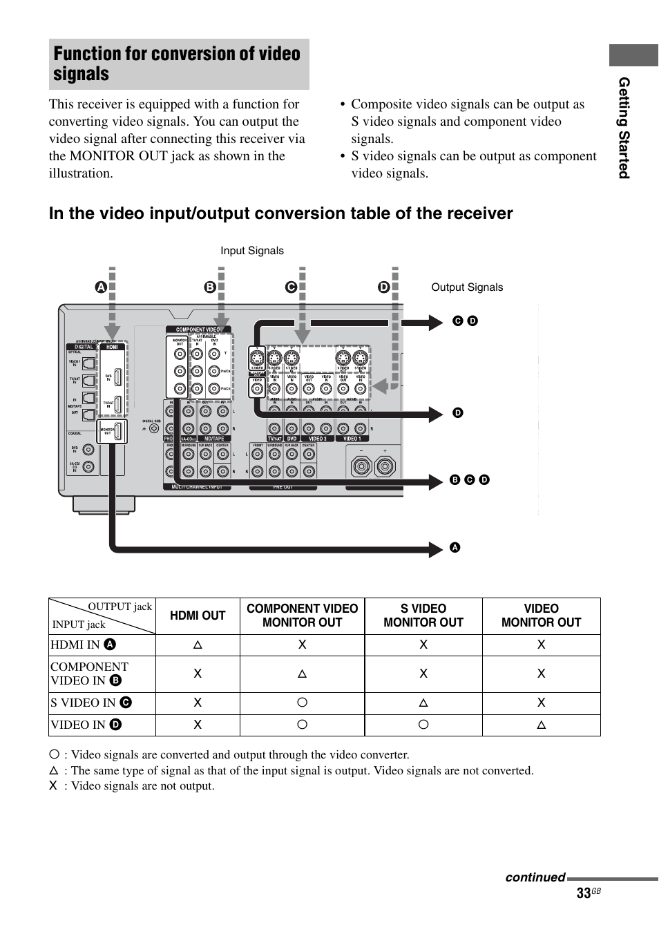 Function for conversion of video signals | Sony STR-DA1200ES User Manual | Page 33 / 111