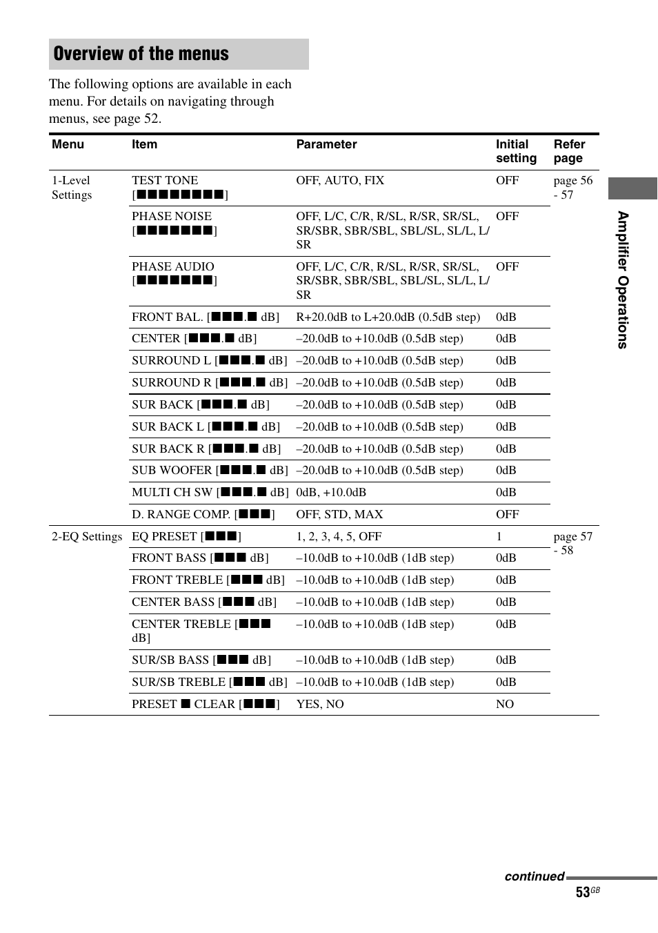 Overview of the menus | Sony STR-DA1200ES User Manual | Page 53 / 111