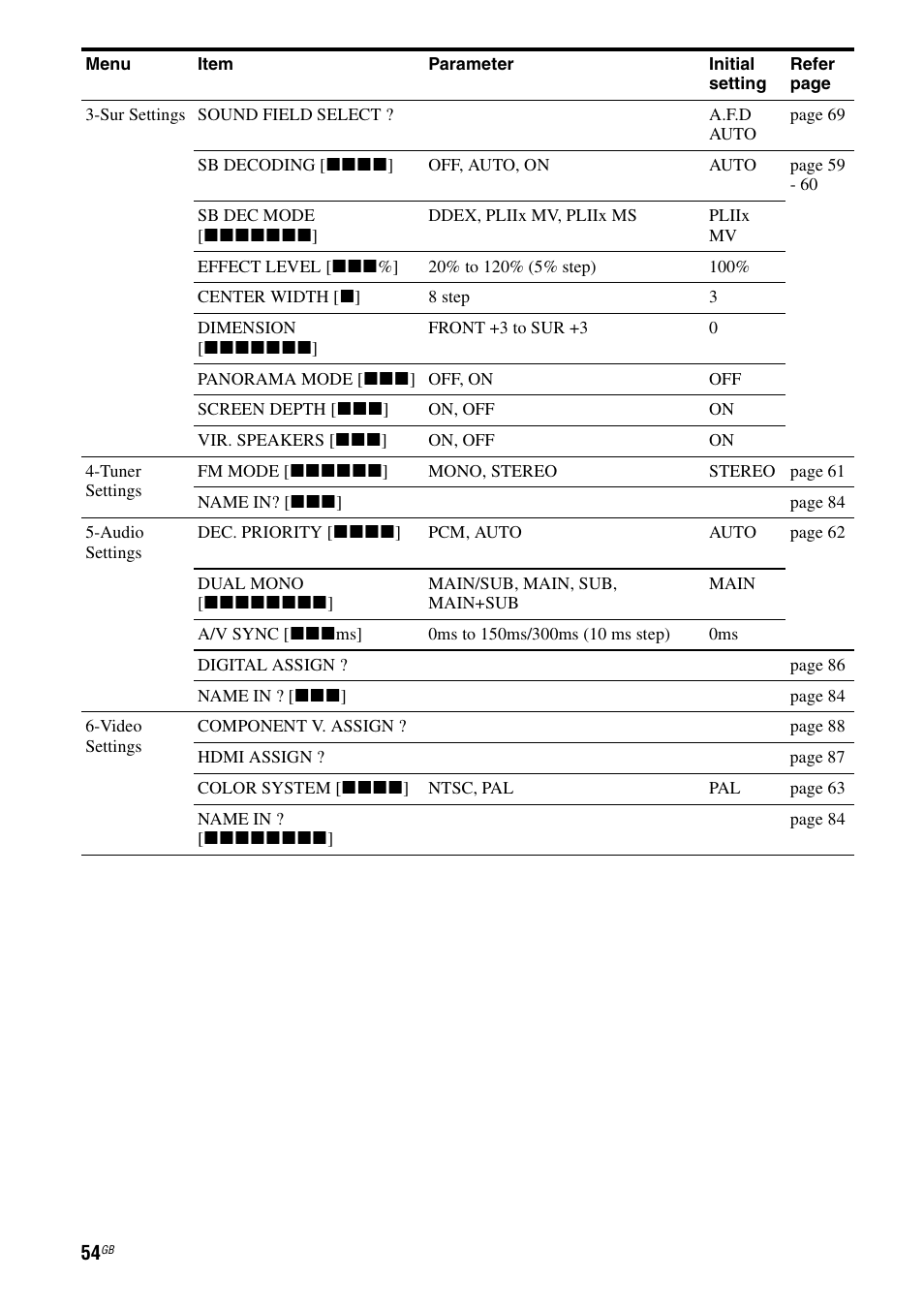 Sony STR-DA1200ES User Manual | Page 54 / 111