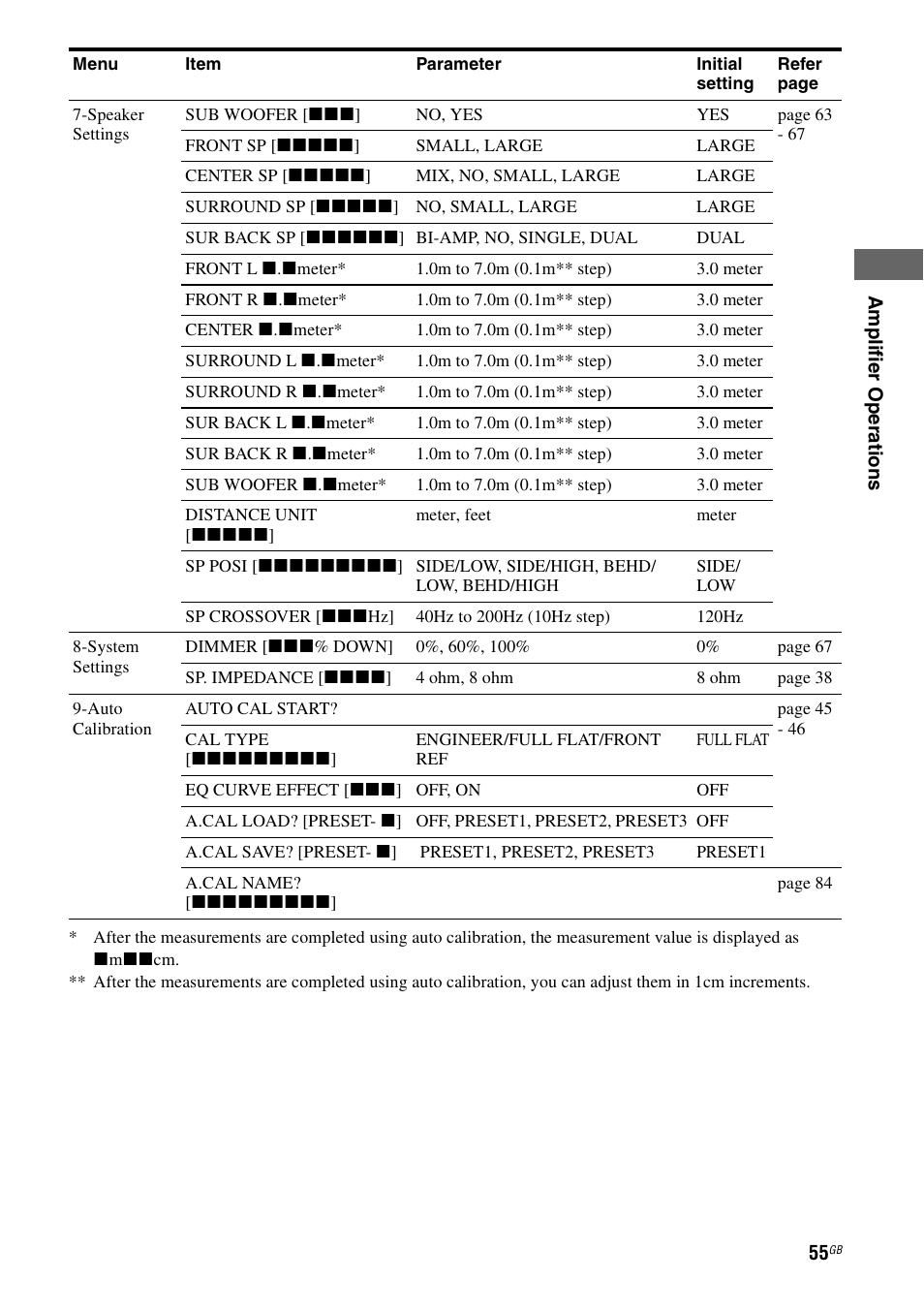 Sony STR-DA1200ES User Manual | Page 55 / 111