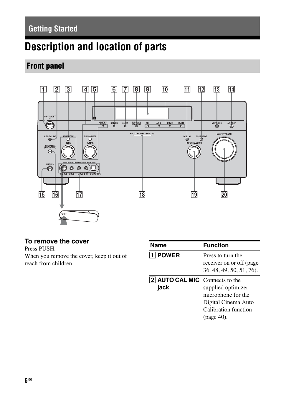 Getting started, Description and location of parts, Getting started front panel | Sony STR-DA1200ES User Manual | Page 6 / 111