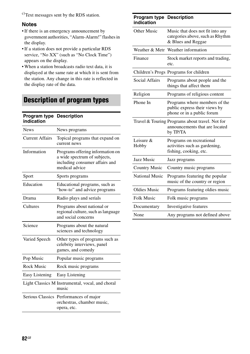 Description of program types | Sony STR-DA1200ES User Manual | Page 82 / 111