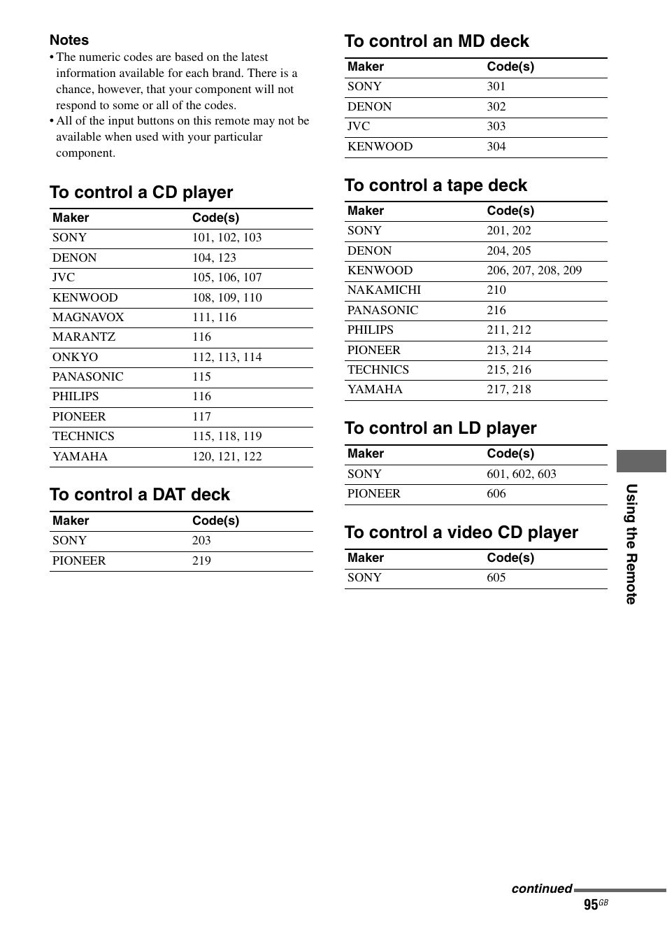 Sony STR-DA1200ES User Manual | Page 95 / 111