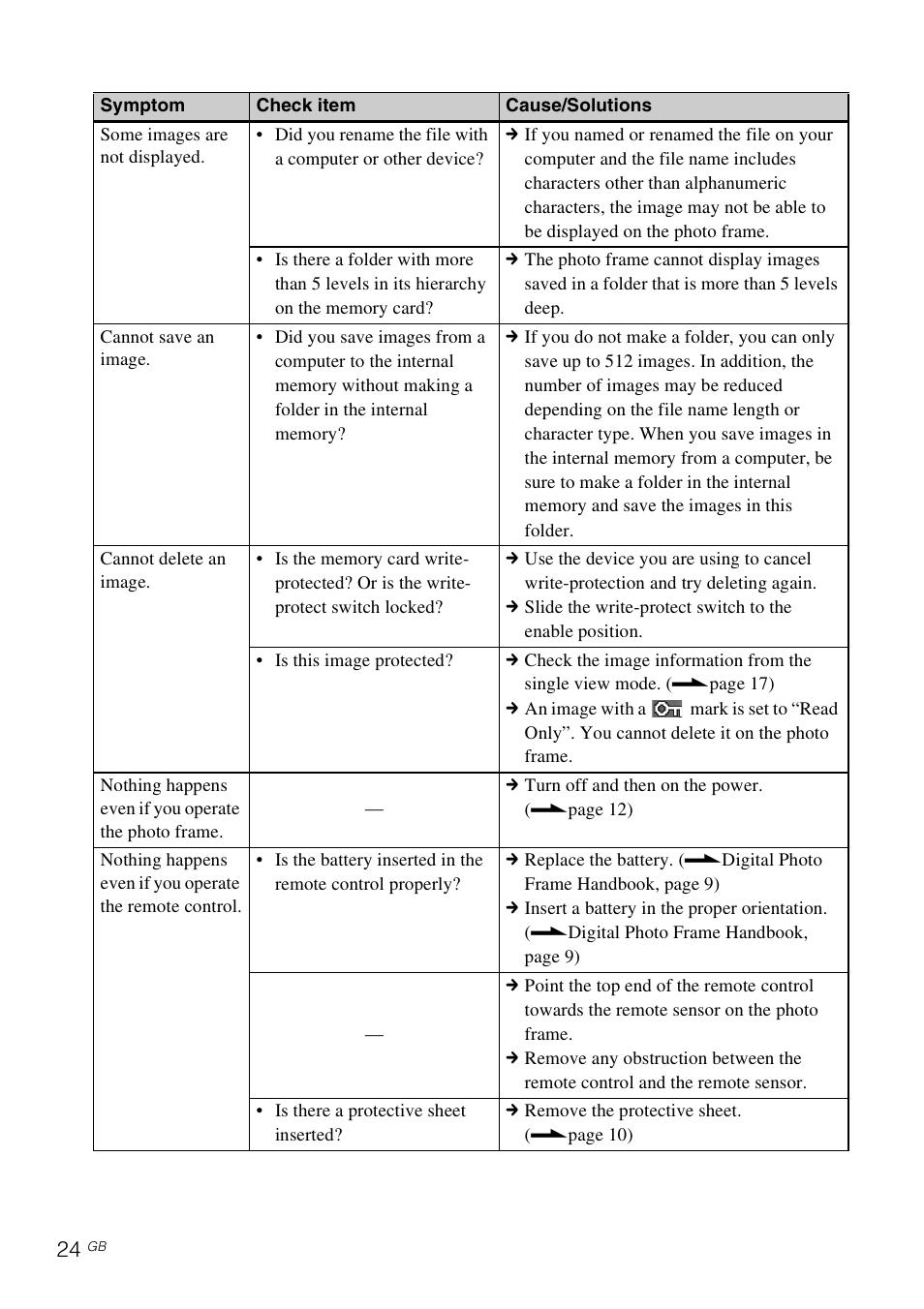 Sony DPF-A73/E73 User Manual | Page 24 / 28