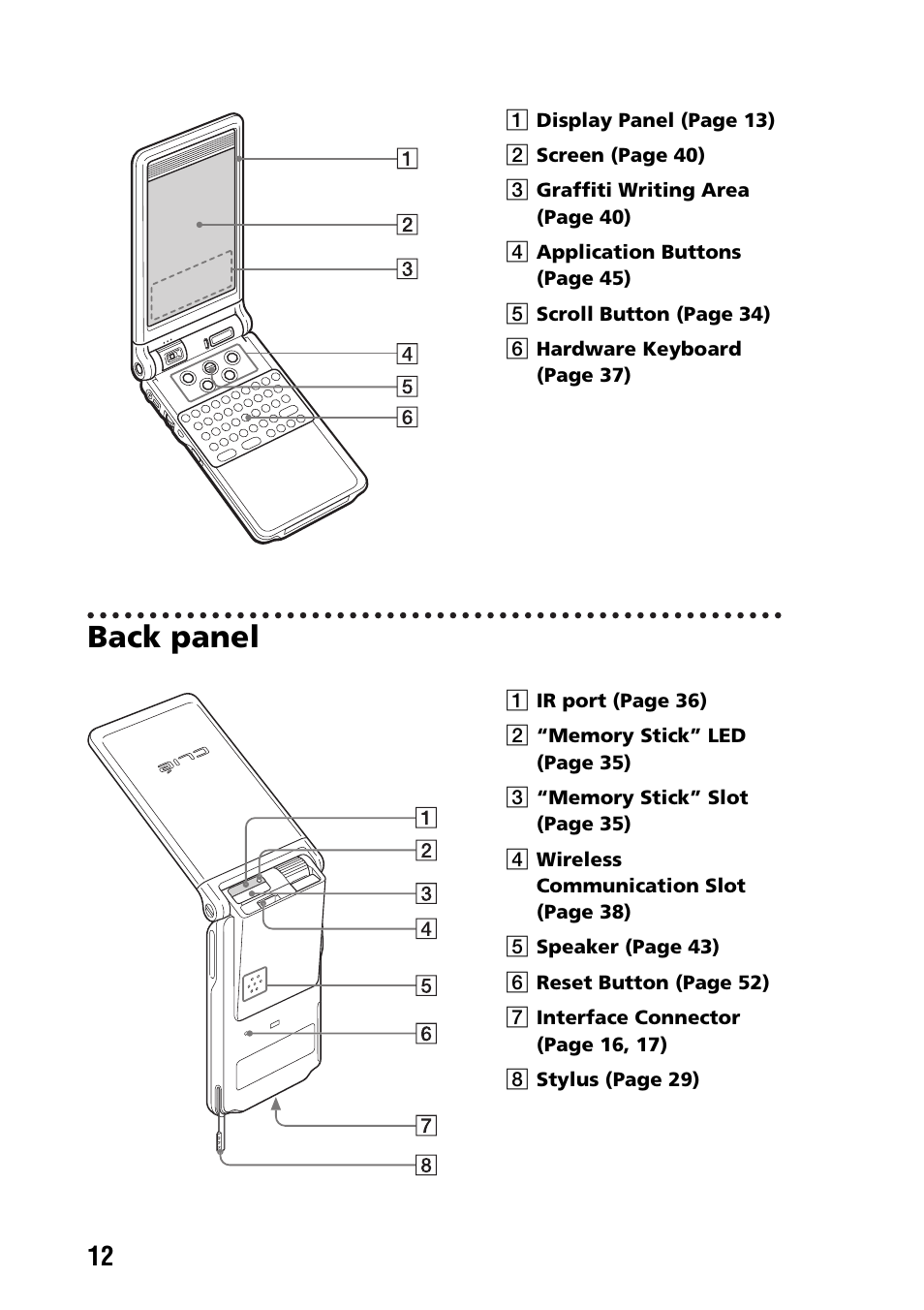 Back panel | Sony PEG-NX60 User Manual | Page 12 / 104