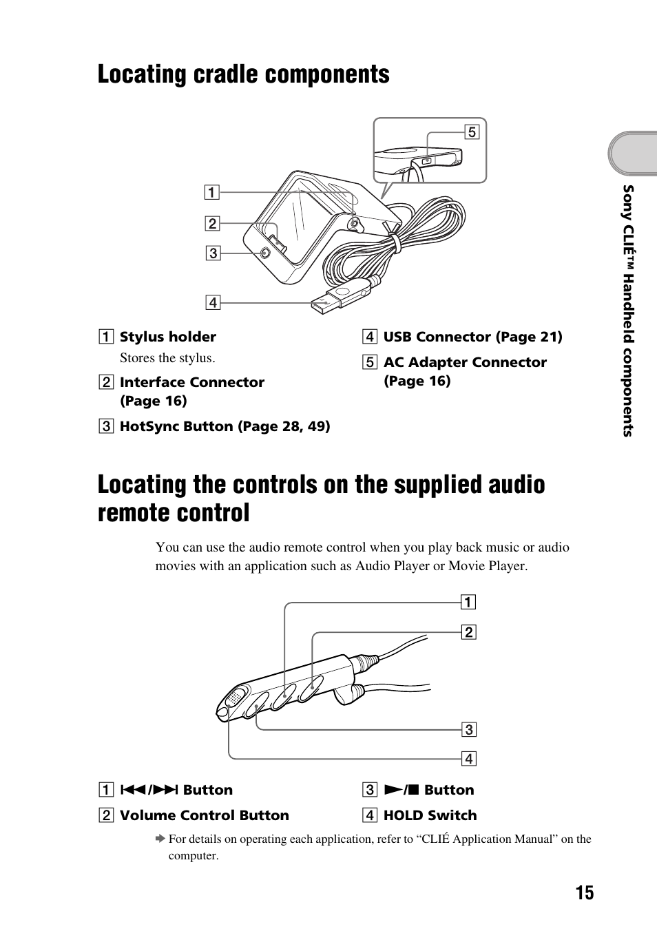 Locating cradle components, Locating the controls on the supplied, Audio remote control | Sony PEG-NX60 User Manual | Page 15 / 104