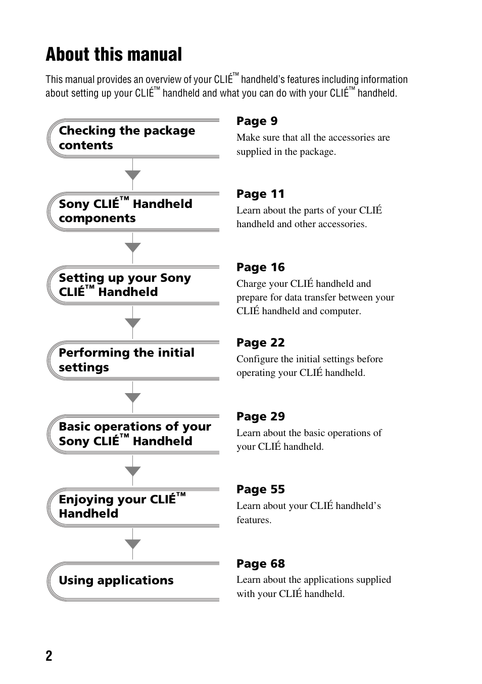 About this manual | Sony PEG-NX60 User Manual | Page 2 / 104