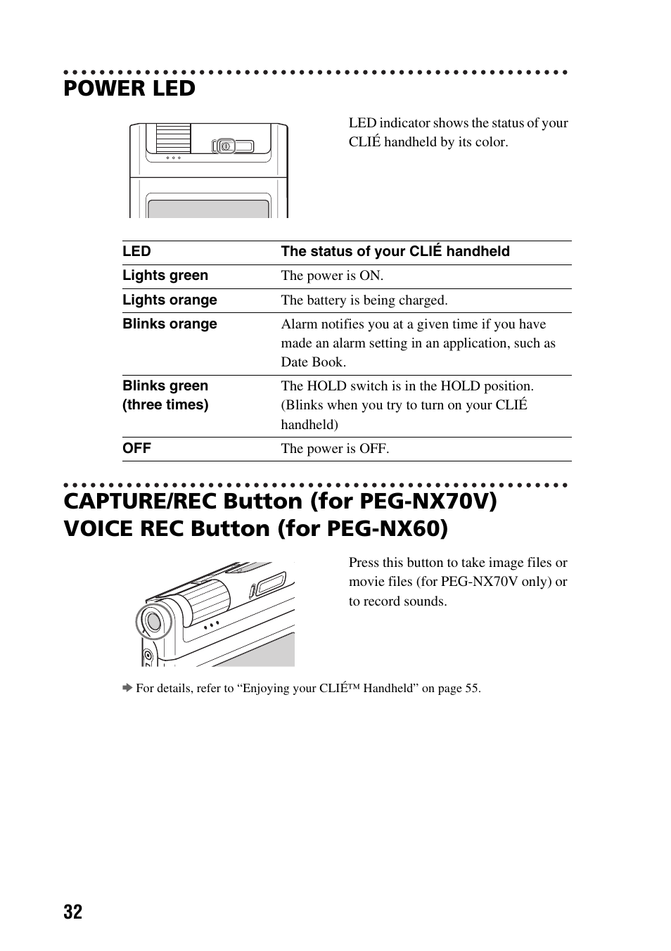 Power led, Age 32, 55, 58, Age 32 | Sony PEG-NX60 User Manual | Page 32 / 104