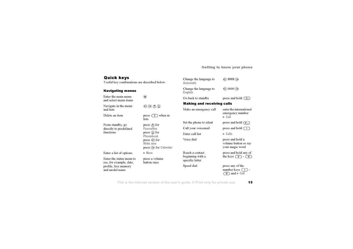 Sony F500i User Manual | Page 15 / 94