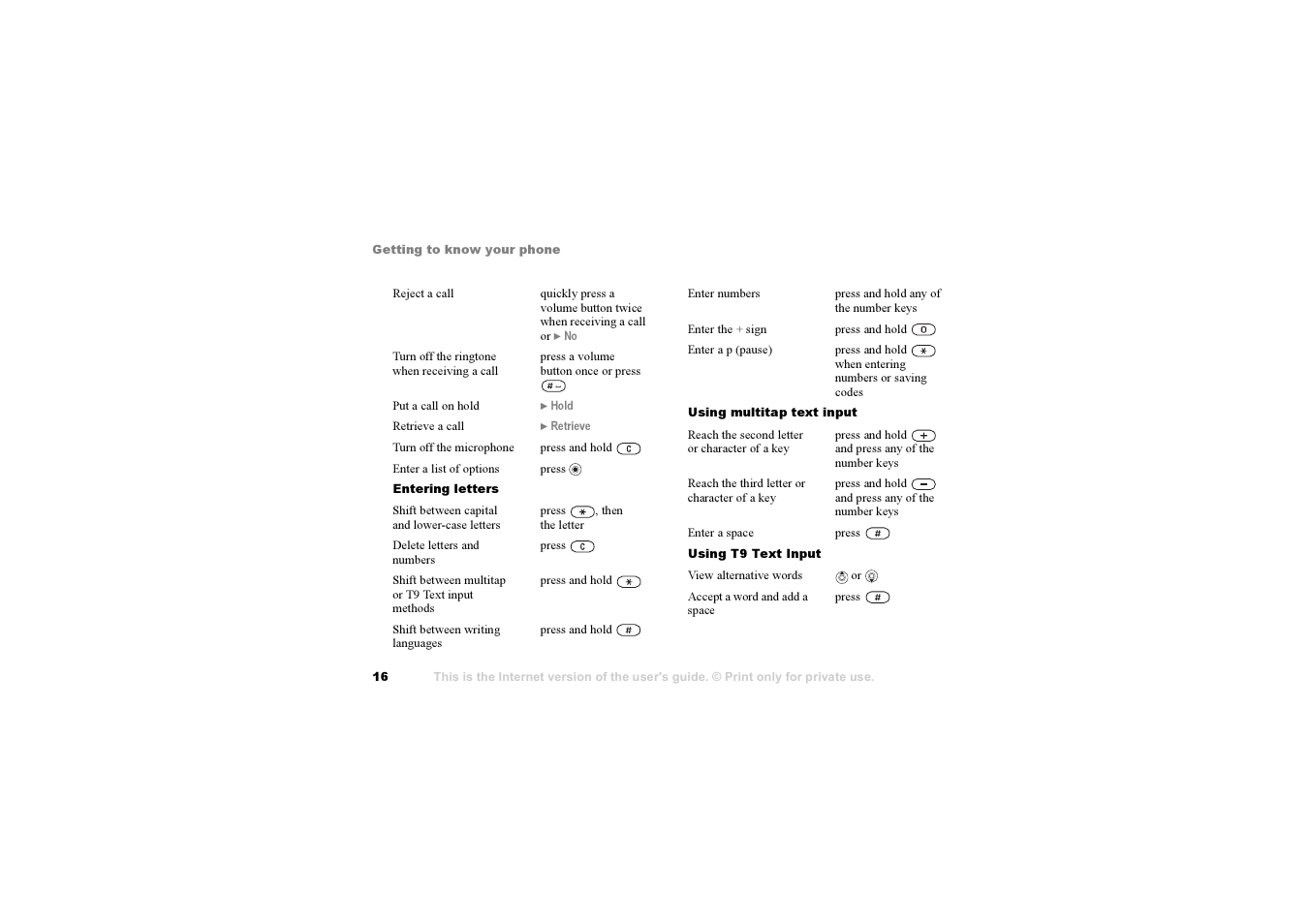 Sony F500i User Manual | Page 16 / 94